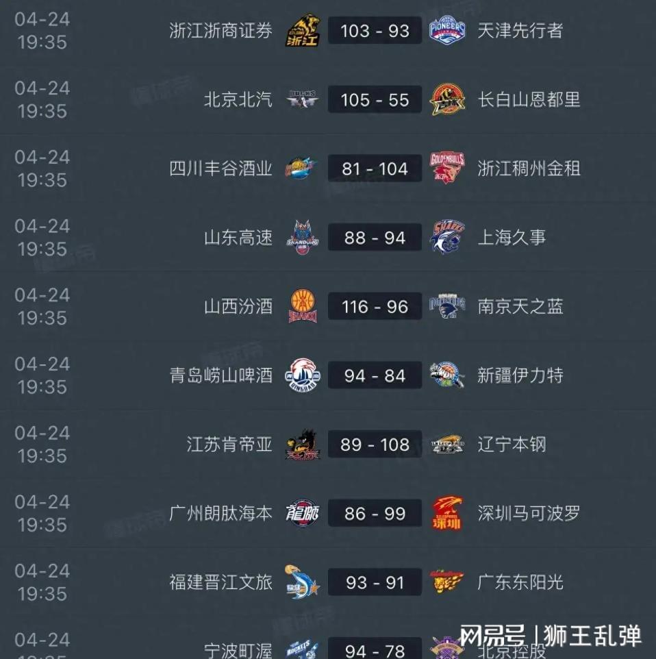 云鼎娱乐-毫无斗志全线拉胯，稳居第八遇辽宁，山东男篮又要一轮游？